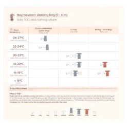 Puckababy The Bag Newborn Cotton Pure -Babyproducten Winkel image 31464